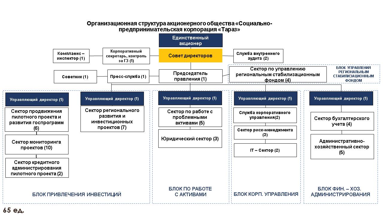 Состав ао